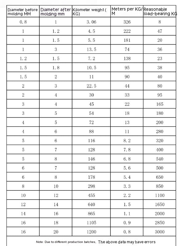 304 Stainless Steel Invisible Anti-theft Protecting Wire Net Steel Wire Coated Rope Steel