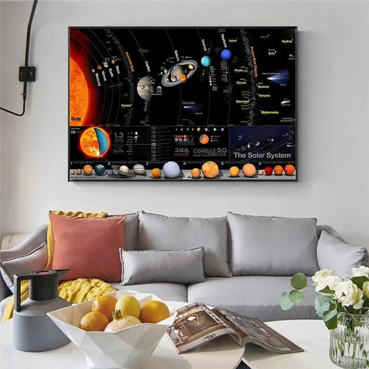 Solar System Planet Wall Spray Painting Hanging Painting And Oil Painting For Home And School Decoration