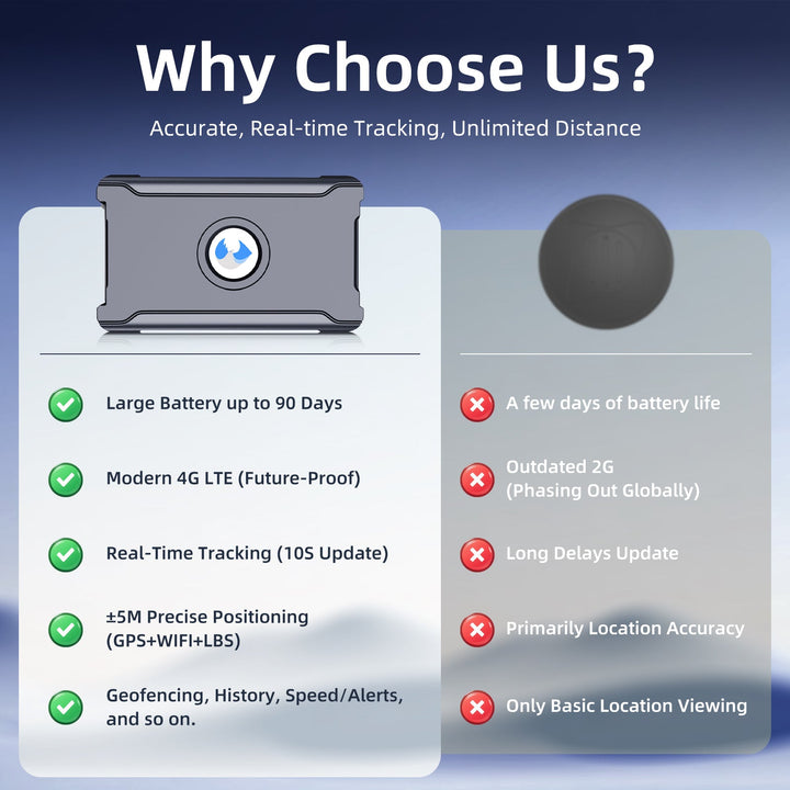 Anti-Theft Hidden GPS Tracker With Remote Control Real-Time Vehicle Tracker For Car, Truck, Motorcycle & Luggage, Subscription Required